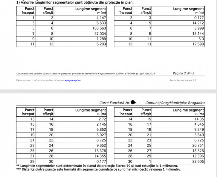 Vanzare Teren Bragadiru strada Libertatii-Monumentului