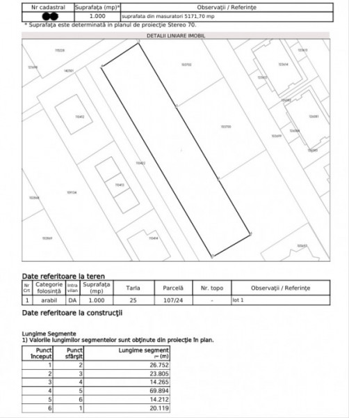 Vanzare Teren Bragadiru strada Libertatii-Monumentului